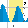 North Brother Island tide chart for Sunday, March 12, 2023