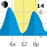 North Brother Island tide chart for Tuesday, March 14, 2023