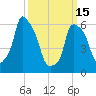 North Brother Island tide chart for Wednesday, March 15, 2023