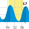 North Brother Island tide chart for Friday, March 17, 2023