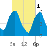 North Brother Island tide chart for Wednesday, March 1, 2023
