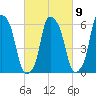 North Brother Island tide chart for Thursday, March 9, 2023