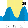 North Brother Island tide chart for Saturday, April 29, 2023
