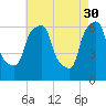 North Brother Island tide chart for Sunday, April 30, 2023