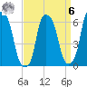 North Brother Island tide chart for Thursday, April 6, 2023