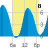 North Brother Island tide chart for Saturday, April 8, 2023