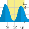 North Brother Island tide chart for Thursday, May 11, 2023