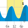 North Brother Island tide chart for Monday, May 1, 2023