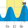 North Brother Island tide chart for Tuesday, May 30, 2023