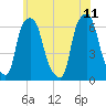 North Brother Island tide chart for Sunday, June 11, 2023