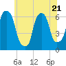 North Brother Island tide chart for Wednesday, June 21, 2023