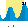 North Brother Island tide chart for Thursday, June 29, 2023