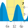 North Brother Island tide chart for Wednesday, June 7, 2023