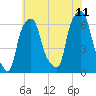 North Brother Island tide chart for Tuesday, July 11, 2023