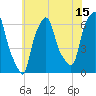 North Brother Island tide chart for Saturday, July 15, 2023