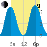 North Brother Island tide chart for Sunday, July 9, 2023