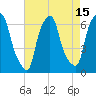 North Brother Island tide chart for Tuesday, August 15, 2023