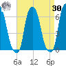 North Brother Island tide chart for Wednesday, August 30, 2023