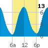 North Brother Island tide chart for Wednesday, September 13, 2023