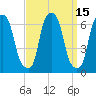 North Brother Island tide chart for Friday, September 15, 2023