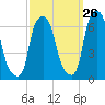 North Brother Island tide chart for Tuesday, September 26, 2023