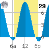 North Brother Island tide chart for Friday, September 29, 2023