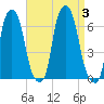 North Brother Island tide chart for Sunday, September 3, 2023