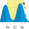 North Brother Island tide chart for Tuesday, September 5, 2023