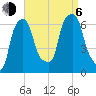 North Brother Island tide chart for Wednesday, September 6, 2023