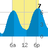 North Brother Island tide chart for Thursday, September 7, 2023