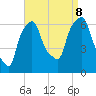 North Brother Island tide chart for Friday, September 8, 2023