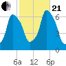 North Brother Island tide chart for Saturday, October 21, 2023