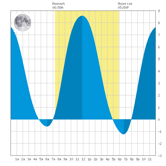 North Brother Island tide chart for Saturday, October 28, 2023