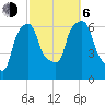 North Brother Island tide chart for Friday, October 6, 2023