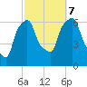 North Brother Island tide chart for Saturday, October 7, 2023
