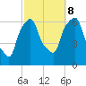 North Brother Island tide chart for Sunday, October 8, 2023