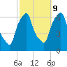 North Brother Island tide chart for Monday, October 9, 2023