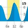 North Brother Island tide chart for Wednesday, November 15, 2023