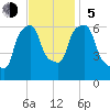 North Brother Island tide chart for Sunday, November 5, 2023