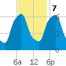North Brother Island tide chart for Tuesday, November 7, 2023