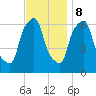 North Brother Island tide chart for Wednesday, November 8, 2023