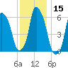 North Brother Island tide chart for Friday, December 15, 2023