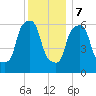 North Brother Island tide chart for Thursday, December 7, 2023