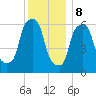 North Brother Island tide chart for Friday, December 8, 2023