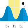 North Brother Island tide chart for Saturday, January 6, 2024