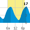 North Brother Island tide chart for Wednesday, April 17, 2024