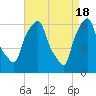 North Brother Island tide chart for Thursday, April 18, 2024