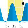 North Brother Island tide chart for Saturday, April 6, 2024