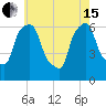 North Brother Island tide chart for Wednesday, May 15, 2024