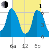 North Brother Island tide chart for Wednesday, May 1, 2024